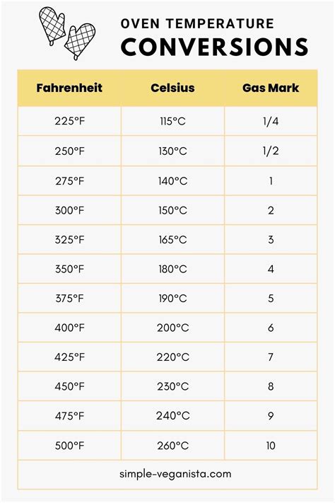 what is 38c in fahrenheit